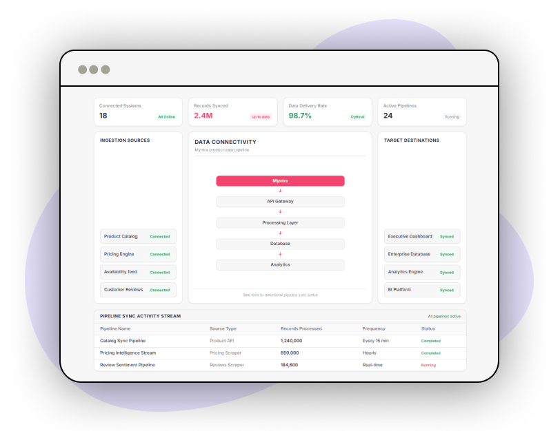Custom-Reports-and-Analytics